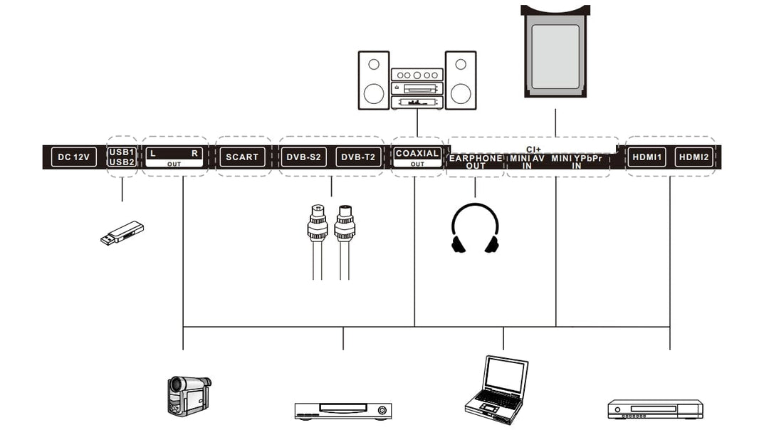 ports of no smart rv tv.jpg__PID:1ddbdc36-ae7d-4e6b-8e2e-eba3bc99806a